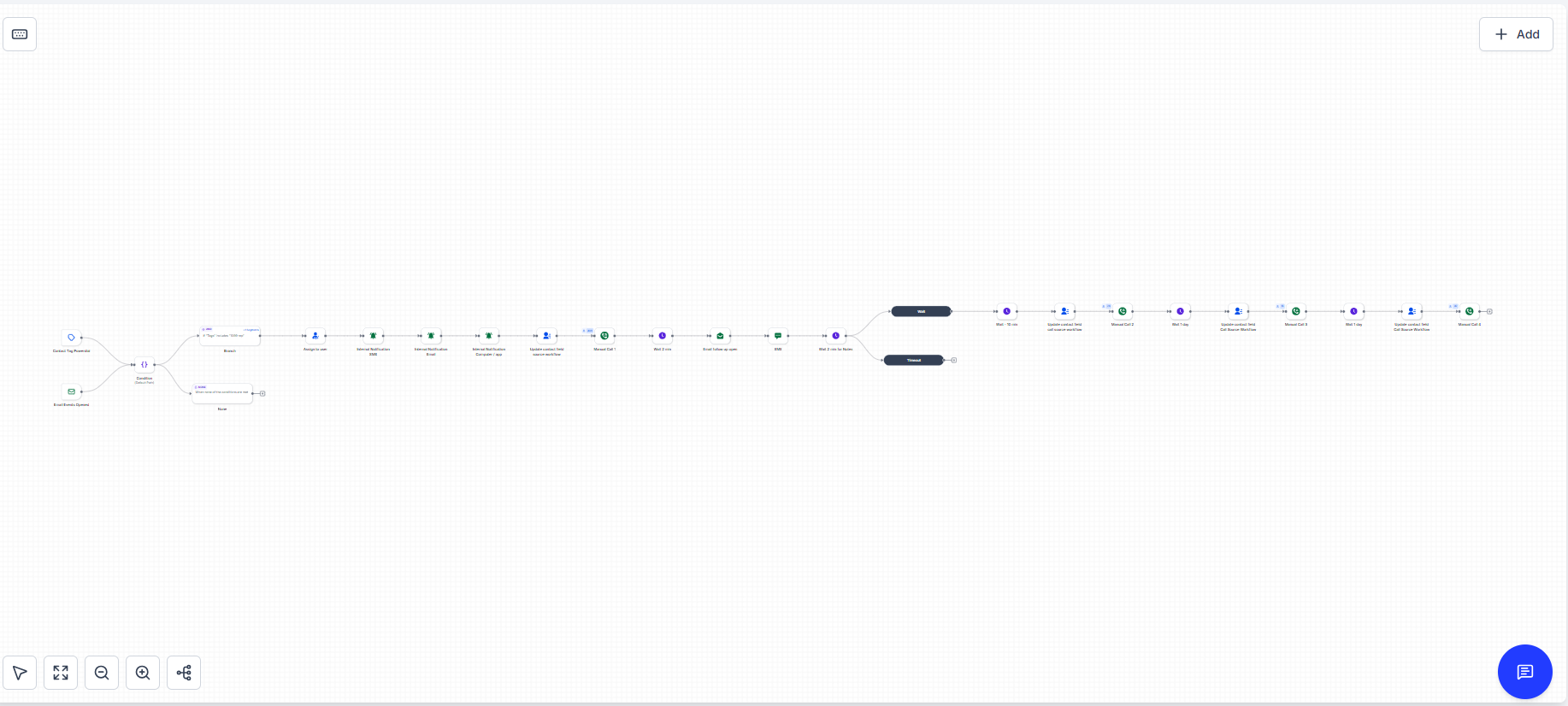 Workflow & Email Metric